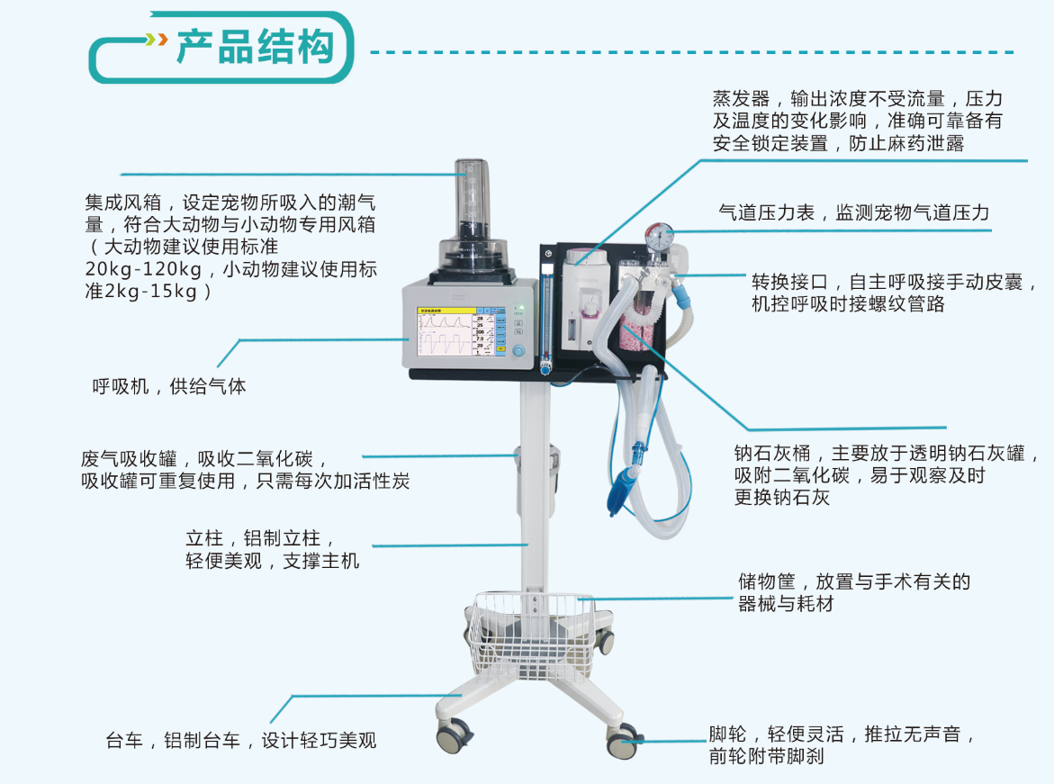 动物麻醉机结构图解1.jpg