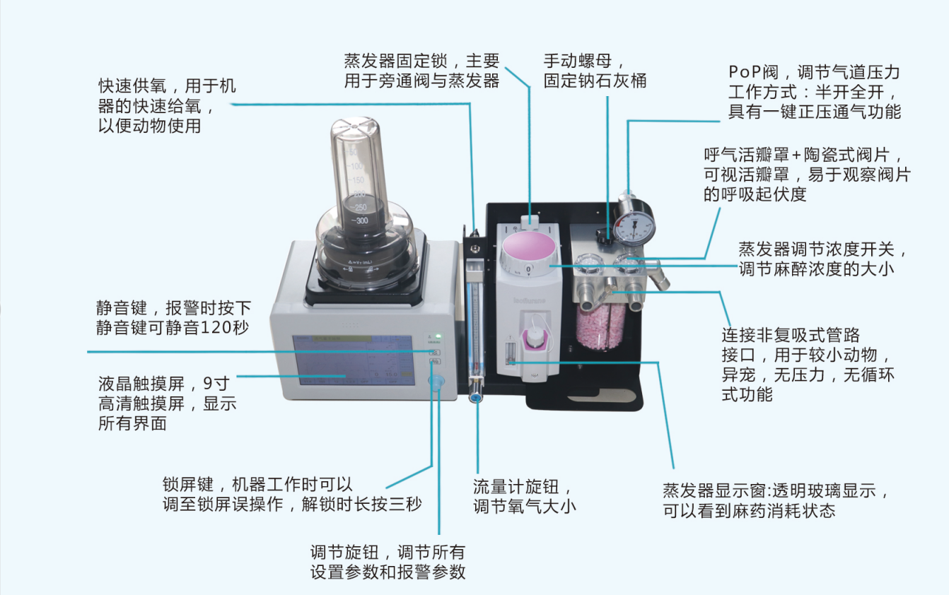 动物麻醉机图解2.jpg